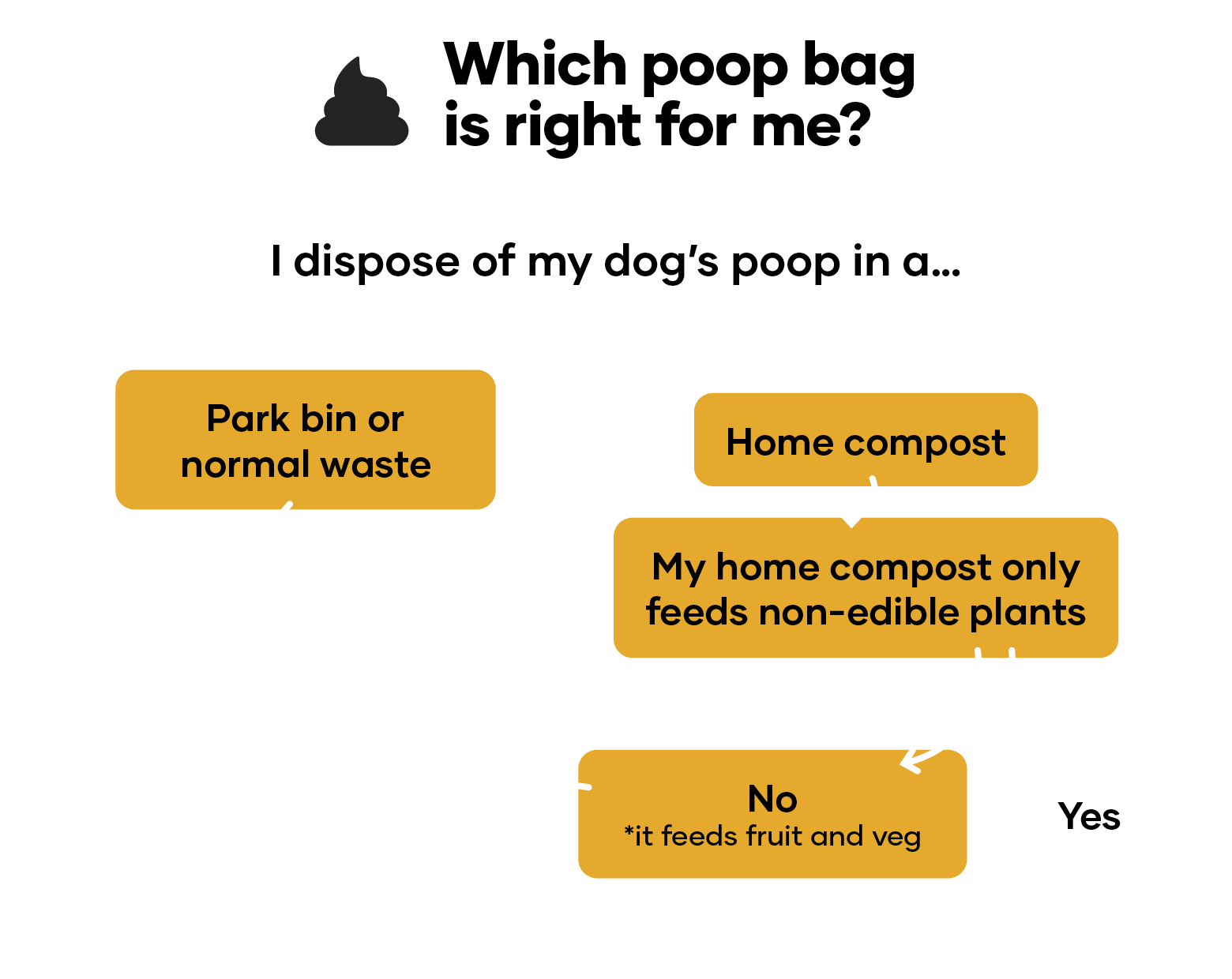 Which poop bag is right for me?