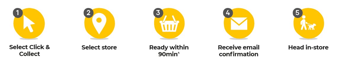 1. Click and Collect your desired product. 2. Select the store closest to you. 3. Receive an email confirmation. 4. Collect your order within 90 min.